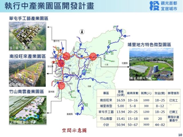 台灣新聞通訊社-觀光首都邁向宜居城市【草屯手工藝產業園區開發活絡地方經濟】