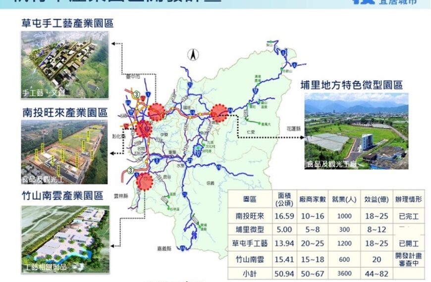 台灣新聞通訊社-觀光首都邁向宜居城市【草屯手工藝產業園區開發活絡地方經濟】