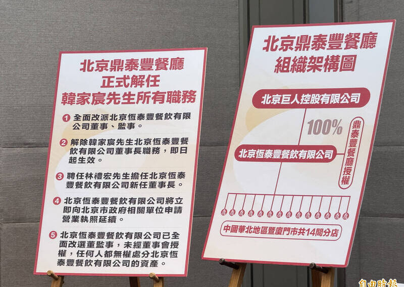 台灣新聞通訊社-北京恒泰豐內訌！原董座韓家宸聲明反控：做賊喊捉賊