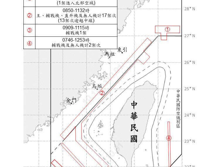 台灣新聞通訊社-中共22架次軍機擾台 17架次逾越海峽中線