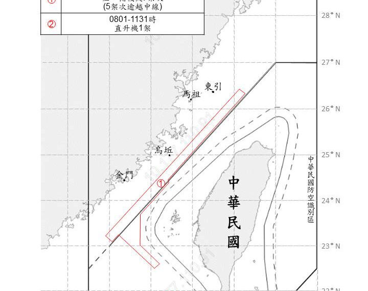 台灣新聞通訊社-中共8架次軍機擾台 6架次逾越海峽中線