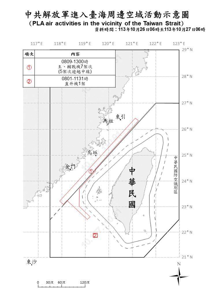 台灣新聞通訊社-中共8架次軍機擾台 6架次逾越海峽中線