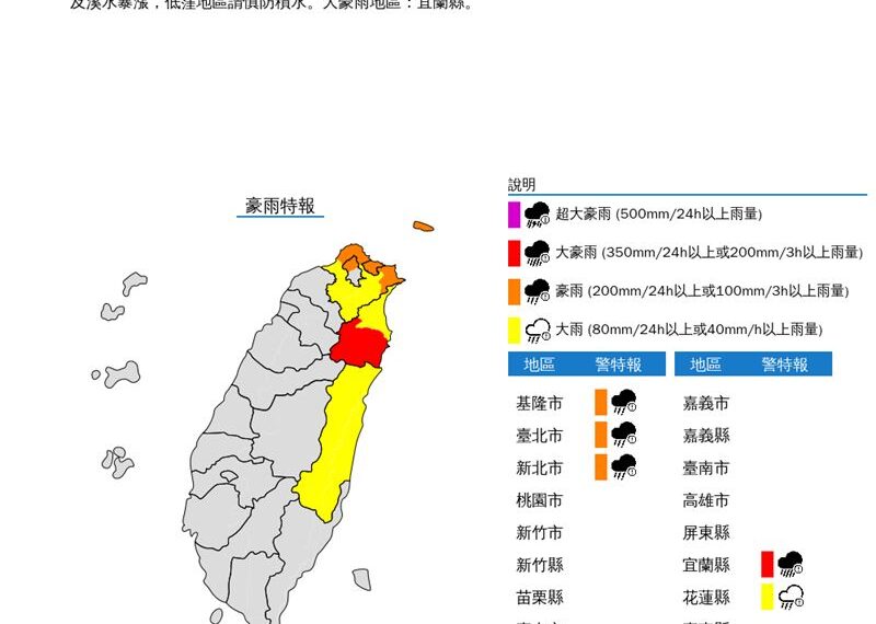 台灣新聞通訊社-快訊／午後雨彈來了！大豪雨炸宜蘭　4縣市豪、大雨特報