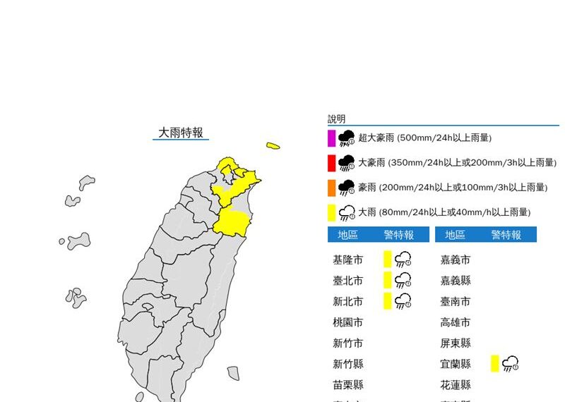 台灣新聞通訊社-快訊／風雨特報齊發！4縣市大雨下到明天　12級強陣風範圍曝