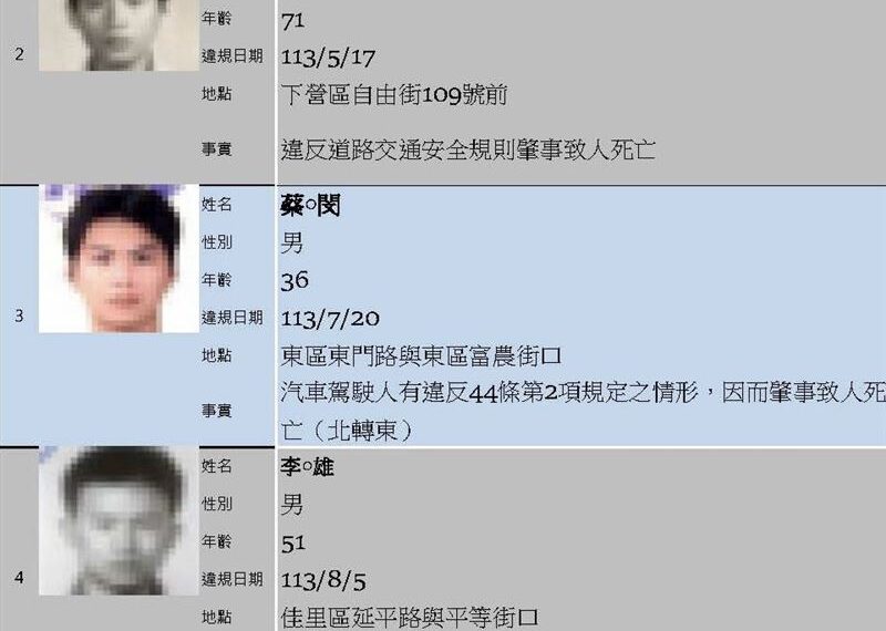 台灣新聞通訊社-6藍委喊中火擴建機組底線「增氣換煤」　點名林俊憲、郭國文欺負台中人