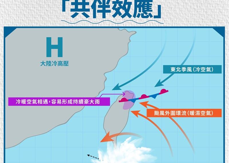 台灣新聞通訊社-潭美為秋颱？氣象署揭「可怕之處」須符合2要點