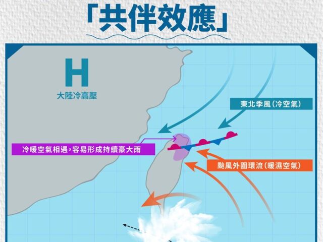 台灣新聞通訊社-潭美為秋颱？氣象署揭「可怕之處」須符合2要點