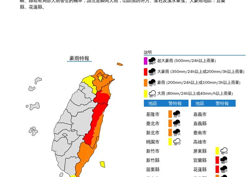 台灣新聞通訊社-快訊／康芮颱風發威！6縣市豪、大雨特報　2縣市紅色「大豪雨」警示