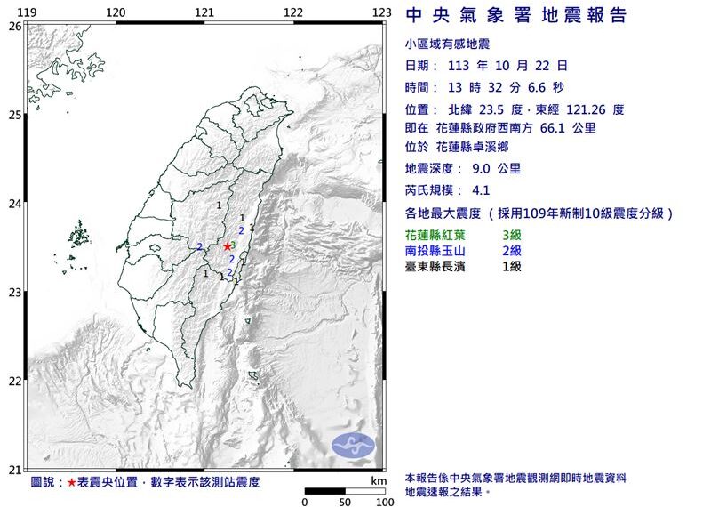 台灣新聞通訊社-快訊／地牛翻身！13:32有感地震　最大震度3級