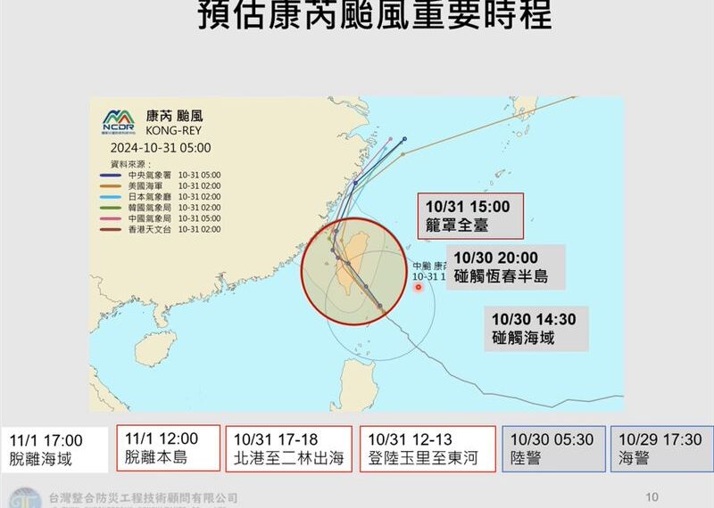 台灣新聞通訊社-康芮颱風強襲！賈新興估中午從「花東1處」登陸　脫離台灣時間曝