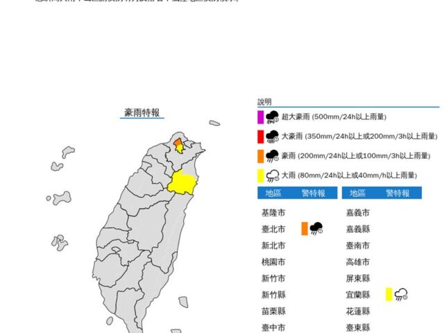 台灣新聞通訊社-快訊／東北季風發威！2縣市豪、大雨開炸　16地陸上強風特報