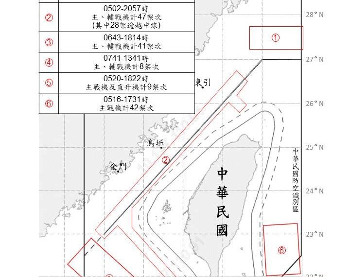 台灣新聞通訊社-中共聯合利劍軍演結束！國防部偵獲：共機153架次共艦14艘公務船12艘