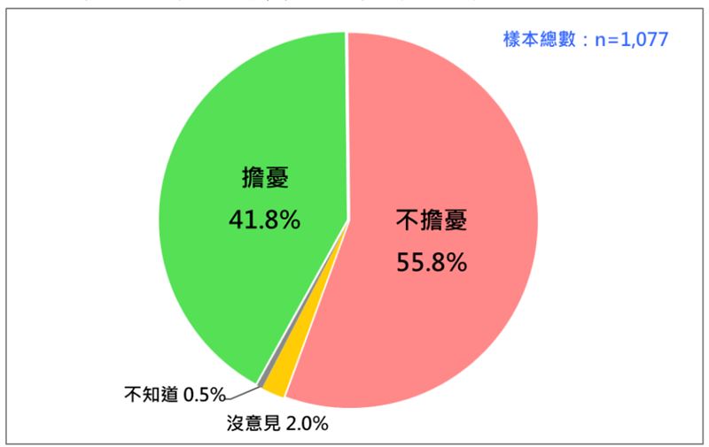 台灣新聞通訊社-快訊／台北除外！明21縣市達停班課標準　最新風雨預測出爐