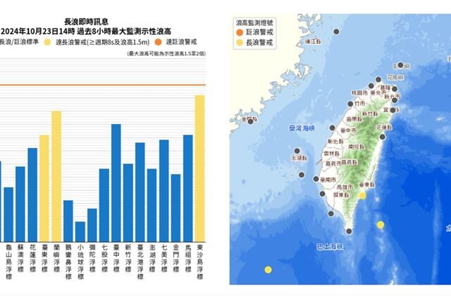 台灣新聞通訊社-沿海注意！台東、蘭嶼已觀測「破4公尺大浪」