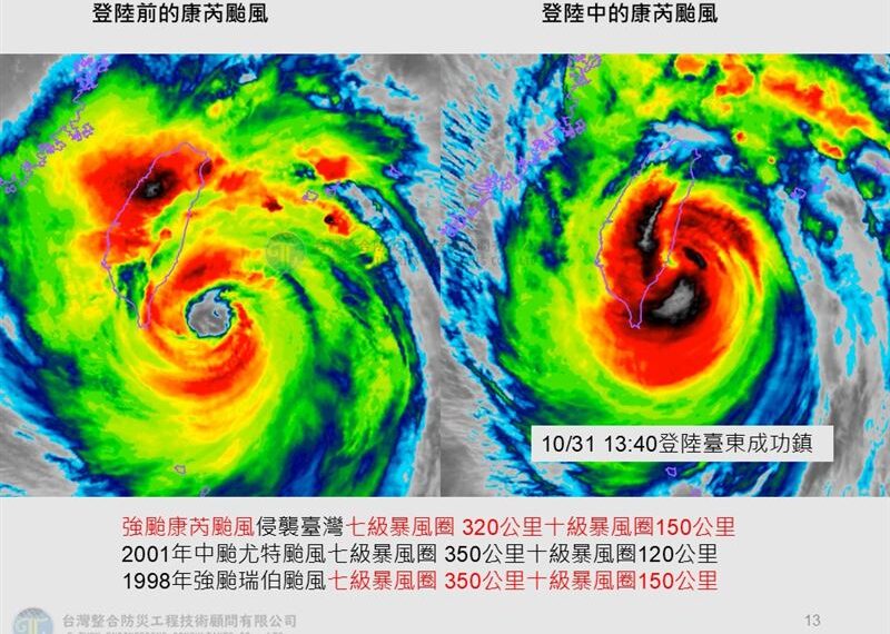 台灣新聞通訊社-強颱康芮登台創4紀錄！近26年來首見　賈新興：最晚、最大顆侵台的颱風