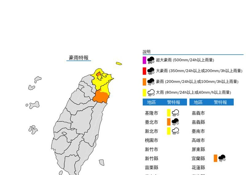 台灣新聞通訊社-快訊／風、雨特報齊發！4縣市豪大雨警戒　12級強陣風範圍曝