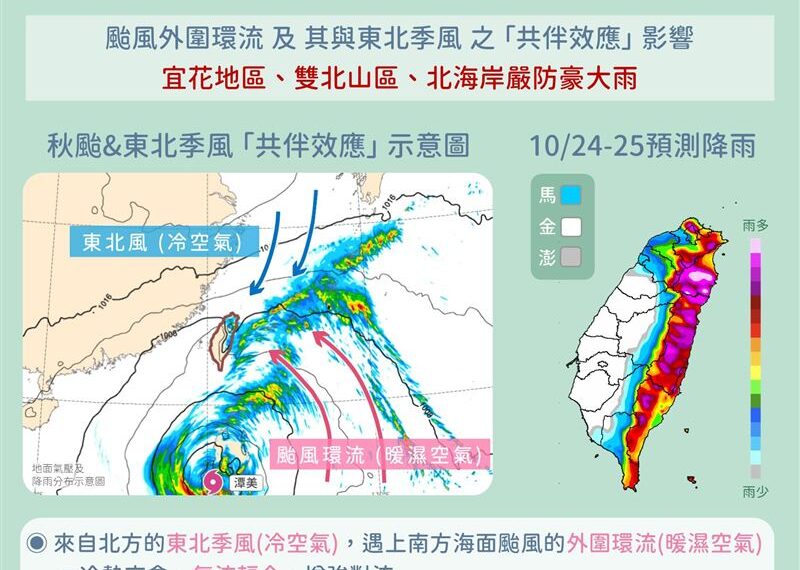 台灣新聞通訊社-颱風很遠為何仍強風豪雨？氣象署說原因　示警7地易颳10級以上陣風