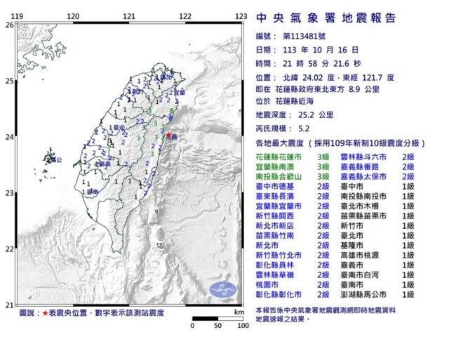 台灣新聞通訊社-快訊／21:58發生規模5.2地震　19縣市有感