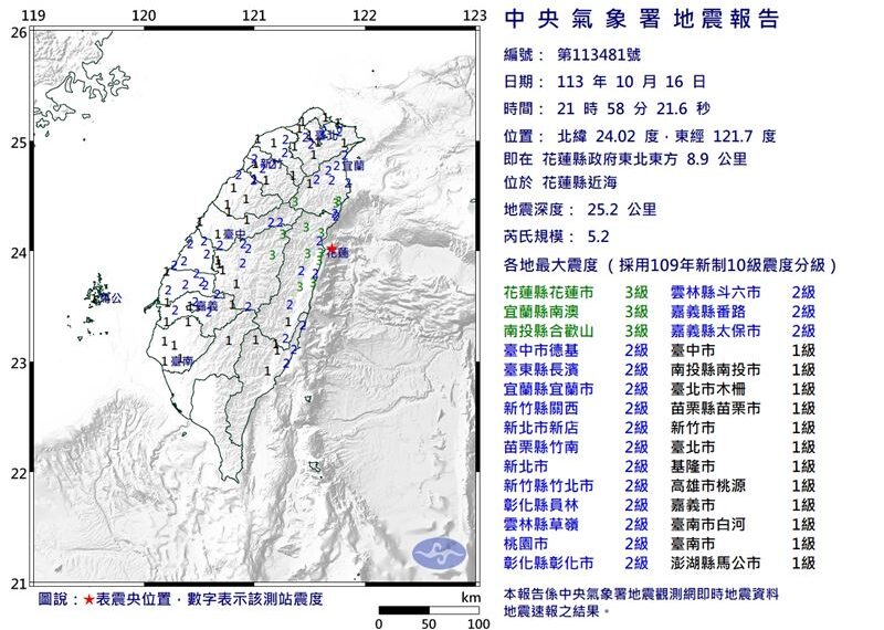 台灣新聞通訊社-快訊／21:58發生規模5.2地震　19縣市有感