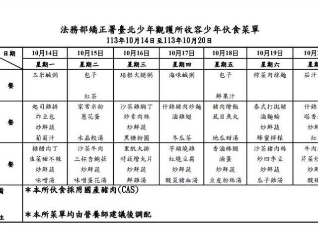 台灣新聞通訊社-15歲少年無照撞死3人送少觀所！午餐吃「泰式打拋豬」　今日3餐菜單曝光