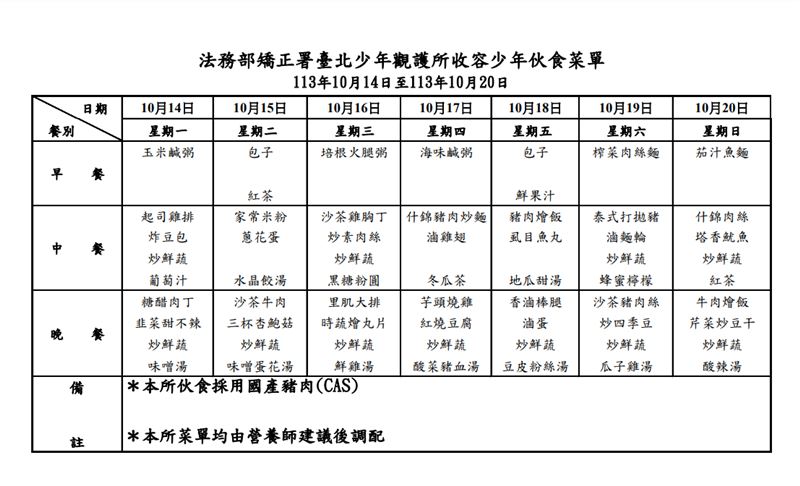 台灣新聞通訊社-15歲少年無照撞死3人送少觀所！午餐吃「泰式打拋豬」　今日3餐菜單曝光