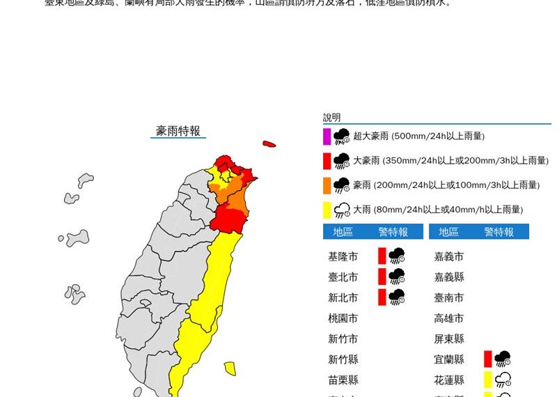 台灣新聞通訊社-快訊／潭美加劇東北季風！北北基宜「大豪雨特報」　6縣市警戒一次看