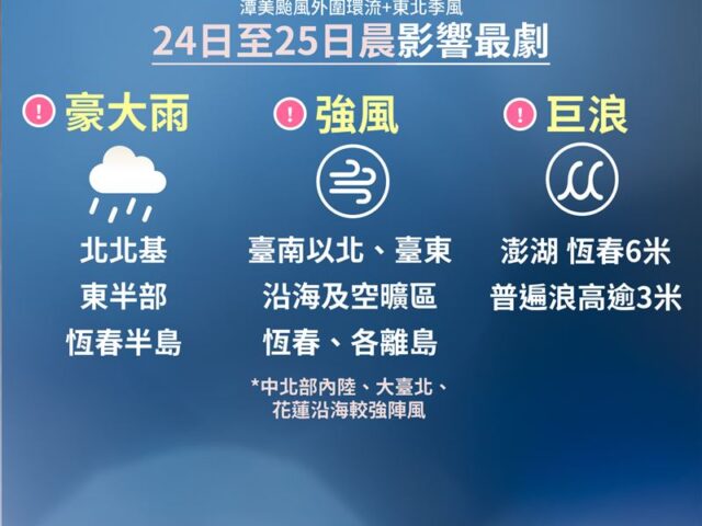 台灣新聞通訊社-颱風假有望？雙北4縣市明午前「達停班停課標準」　北市府這樣說