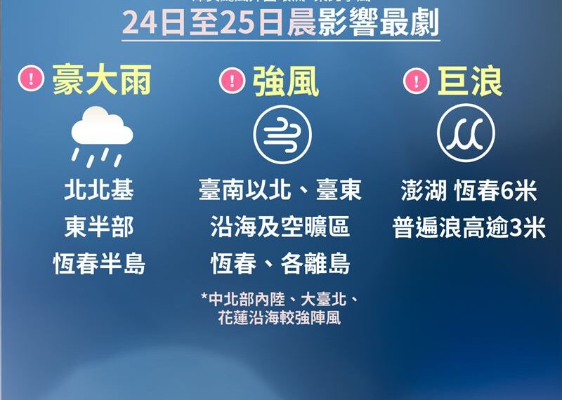 台灣新聞通訊社-颱風假有望？雙北4縣市明午前「達停班停課標準」　北市府這樣說