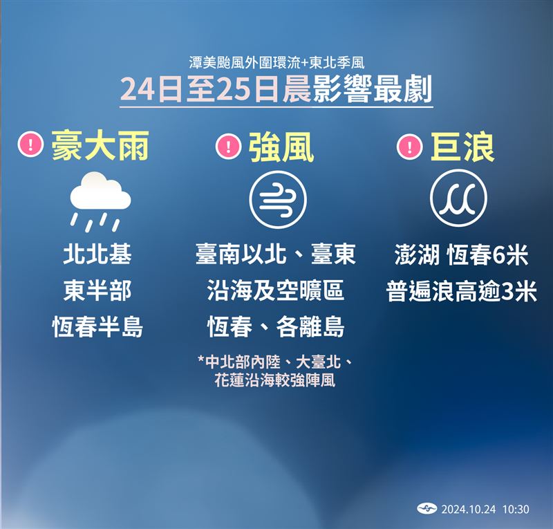 台灣新聞通訊社-颱風假有望？雙北4縣市明午前「達停班停課標準」　北市府這樣說