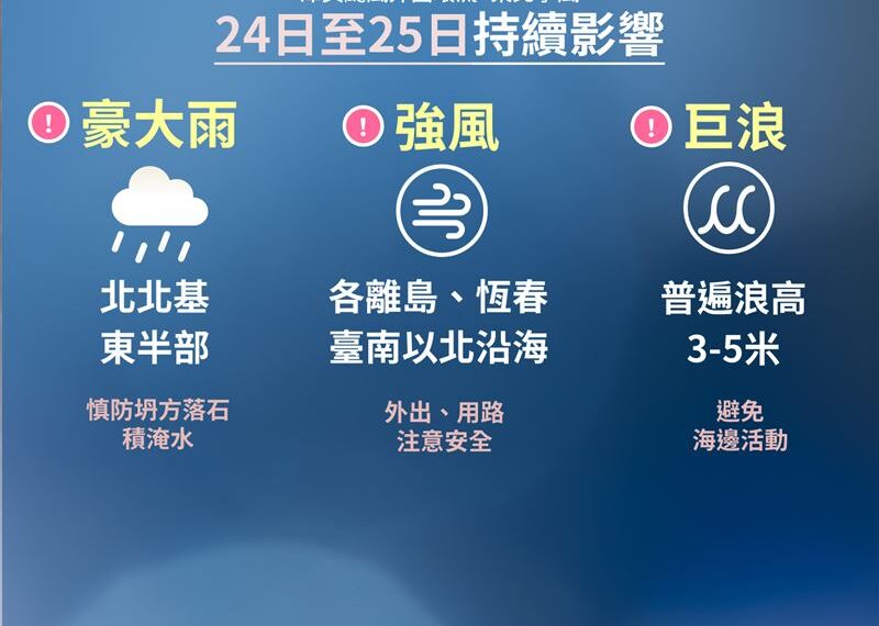 台灣新聞通訊社-準颱風康芮「3路徑曝光」恐往台灣來！潭美還可能回馬槍