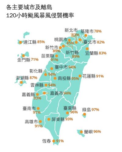 台灣新聞通訊社-颱風假是好事？康芮「暴風侵襲率」全台破70％　農民憂：要割稻了