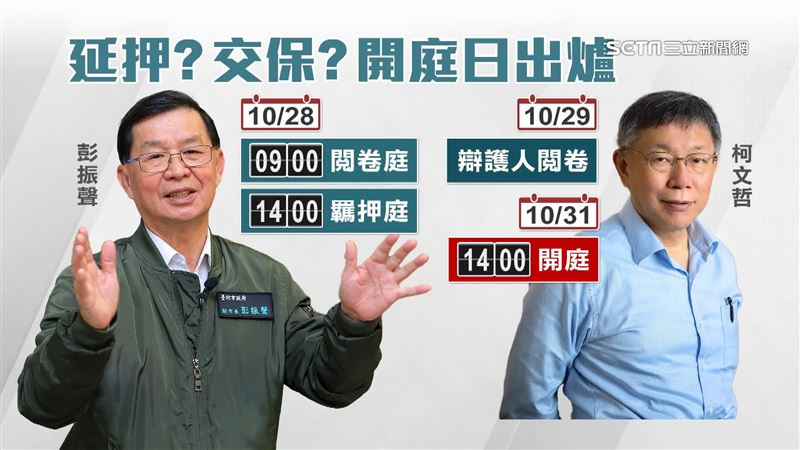 台灣新聞通訊社-柯文哲、彭振聲遭延押下週開庭　恐一路「押到蛇年」