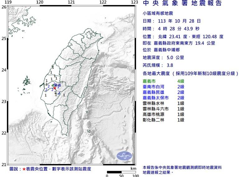 台灣新聞通訊社-嘉義中埔凌晨又連2震！最大規模3.8極淺層地震、震度4級　在地人嚇醒