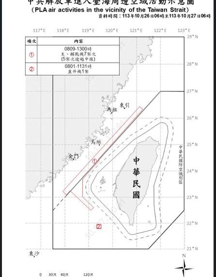 台灣新聞通訊社-6架次共機逾越台海中線侵擾西南空域　我國軍嚴密應處