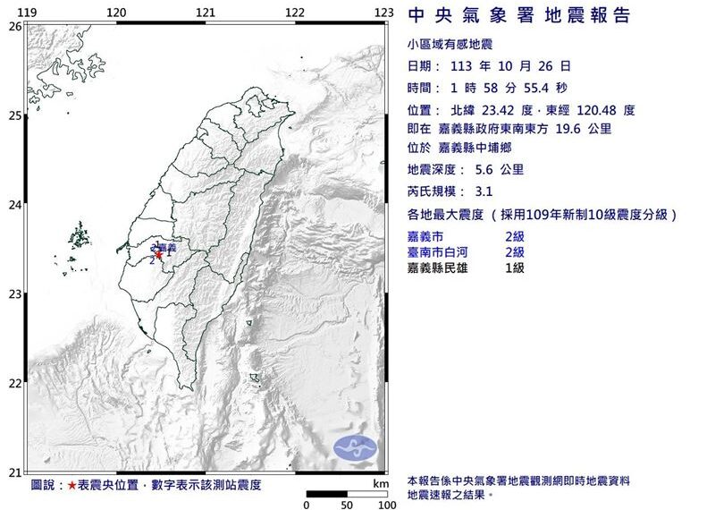 台灣新聞通訊社-嘉義今晨3.1地震「和中埔大地震同位置」　專家憂：當年死360人