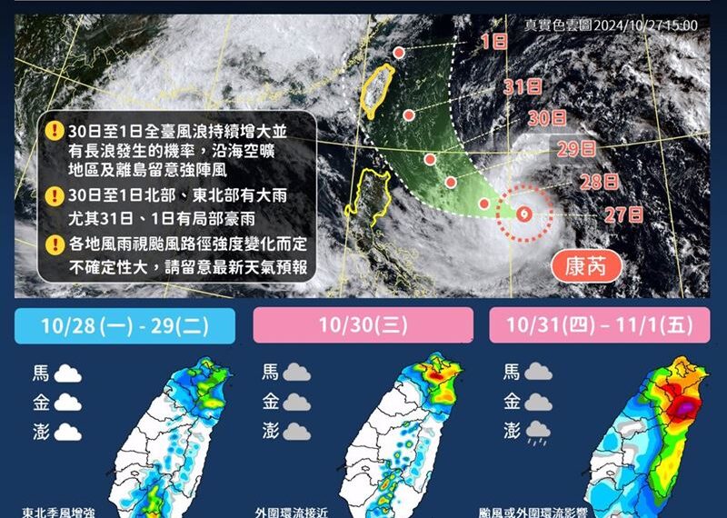 台灣新聞通訊社-康芮颱風「直逼北台灣」！最快週二發海警　一圖看5天雨區