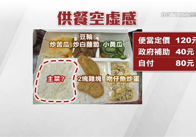 台灣新聞通訊社-120元空虛便當？老人供餐出包「漏放主餐」