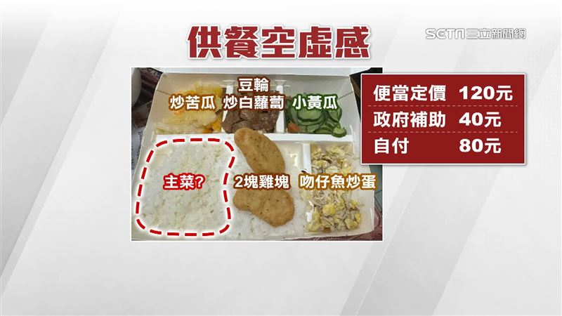 台灣新聞通訊社-120元空虛便當？老人供餐出包「漏放主餐」