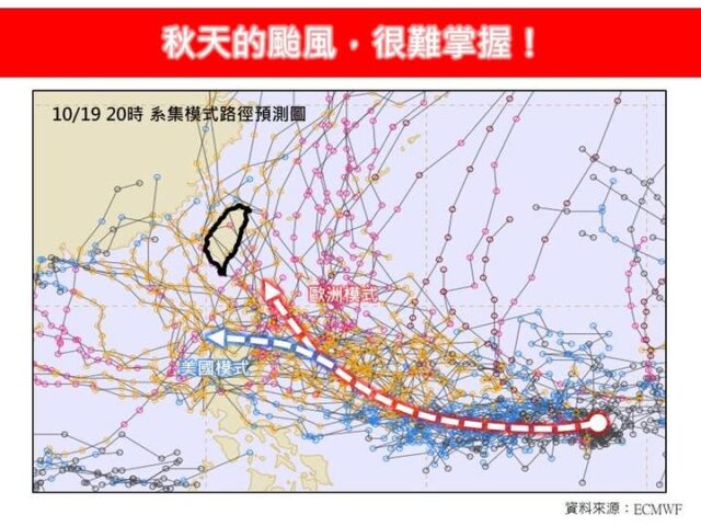 台灣新聞通訊社-秋颱難掌握！「歐美預測2路徑」恐大型中颱　專家示警：對台灣都有影響