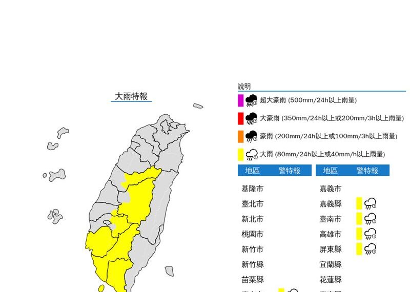 台灣新聞通訊社-快訊／雨彈來襲！7縣市大雨特報　一路下到晚上