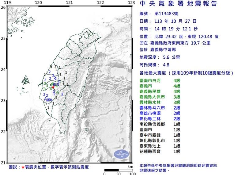 台灣新聞通訊社-嘉義中埔「9分鐘連3震」！最大規模4.8極淺層地震　在地人驚：有地鳴聲