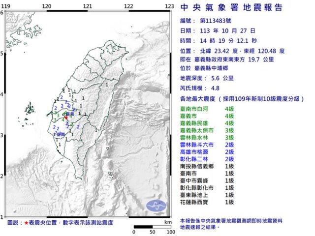 台灣新聞通訊社-嘉義中埔連4震！最大規模4.9極淺層地震　在地人驚：有地鳴聲