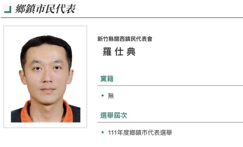 台灣新聞通訊社-快訊／沒出席代表會找人代簽！關西鎮代主席「詐領費用」遭檢方聲押