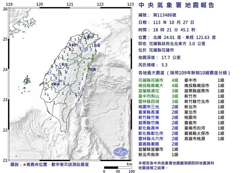 台灣新聞通訊社-花蓮5.3地震！台北等17縣市也有感　氣象署：0403餘震「做好防災準備」