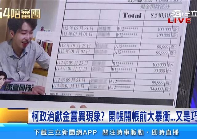 台灣新聞通訊社-這麼愛柯文哲？249柯粉「跨年度重複捐款」 邱明玉喊違法：捐多少罰多少