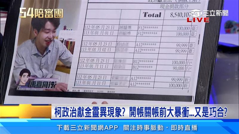 台灣新聞通訊社-這麼愛柯文哲？249柯粉「跨年度重複捐款」 邱明玉喊違法：捐多少罰多少