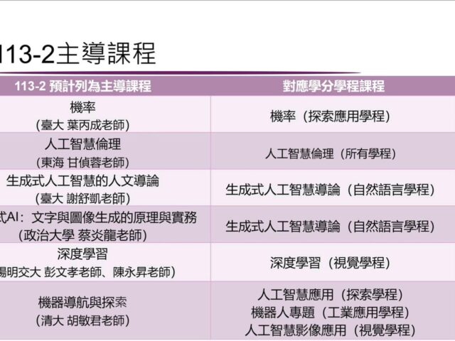 台灣新聞通訊社-大專校院AI聯盟擬增5門課 葉丙成開「機率」催人氣