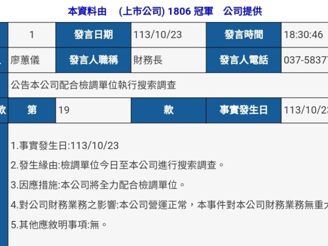 台灣新聞通訊社-冠軍建材高層涉嫌逃漏稅、侵占貨款 公司回應了