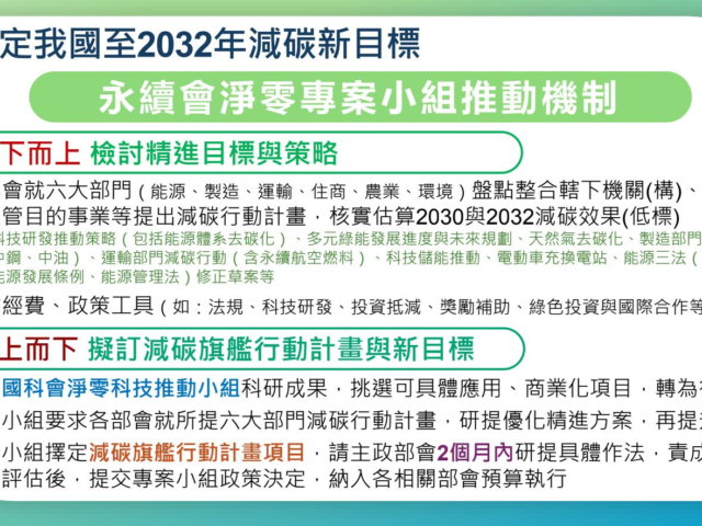 台灣新聞通訊社-彭啓明：政府將設定至2032年減碳新目標 2月內提作法