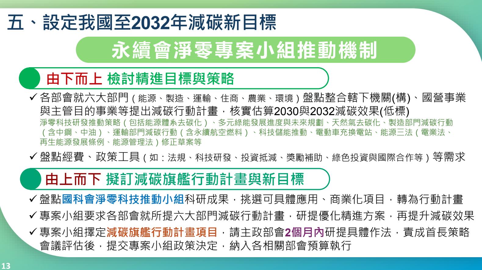 台灣新聞通訊社-彭啓明：政府將設定至2032年減碳新目標 2月內提作法